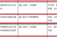 喜讯：我院获贵州省医学会2020年度贵州医学科技奖2项