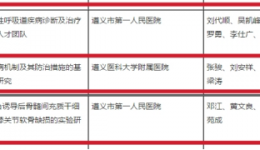 喜訊：我院獲貴州省醫學會2020年度貴州醫學科技獎2項