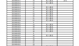 遵義市第一人民醫(yī)院關(guān)于2019年住院醫(yī)師規(guī)范化培訓(xùn)學(xué)員招錄筆試成績公示及面試安排的通知