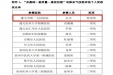 喜报：全国护理竞赛我院选手荣获贵州赛区特等奖