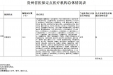 遵义市第一人民医院 | 贵州省医保定点医疗机构总体情况表(2024年度）