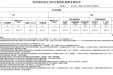 遵义市第一人民医院 | 贵州省医保定点医疗机构医保服务情况表——职工（2024年度）