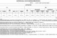 遵义市第一人民医院 | 贵州省医保定点医疗机构医保服务情况表——居民（2024年度）