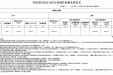 遵义市第一人民医院 | 贵州省医保定点医疗机构医保服务情况表——异地（2024年度）