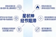 我院专家参编共识，星状神经节调控助您告别安眠药